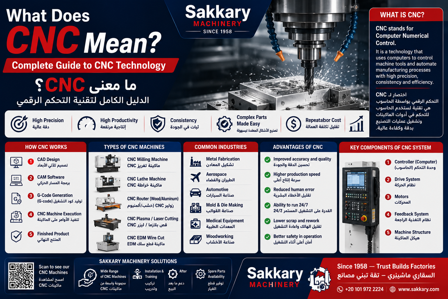 تكنولوجيا ماكينات CNC وأنظمة التحكم الرقمي بالحاسب